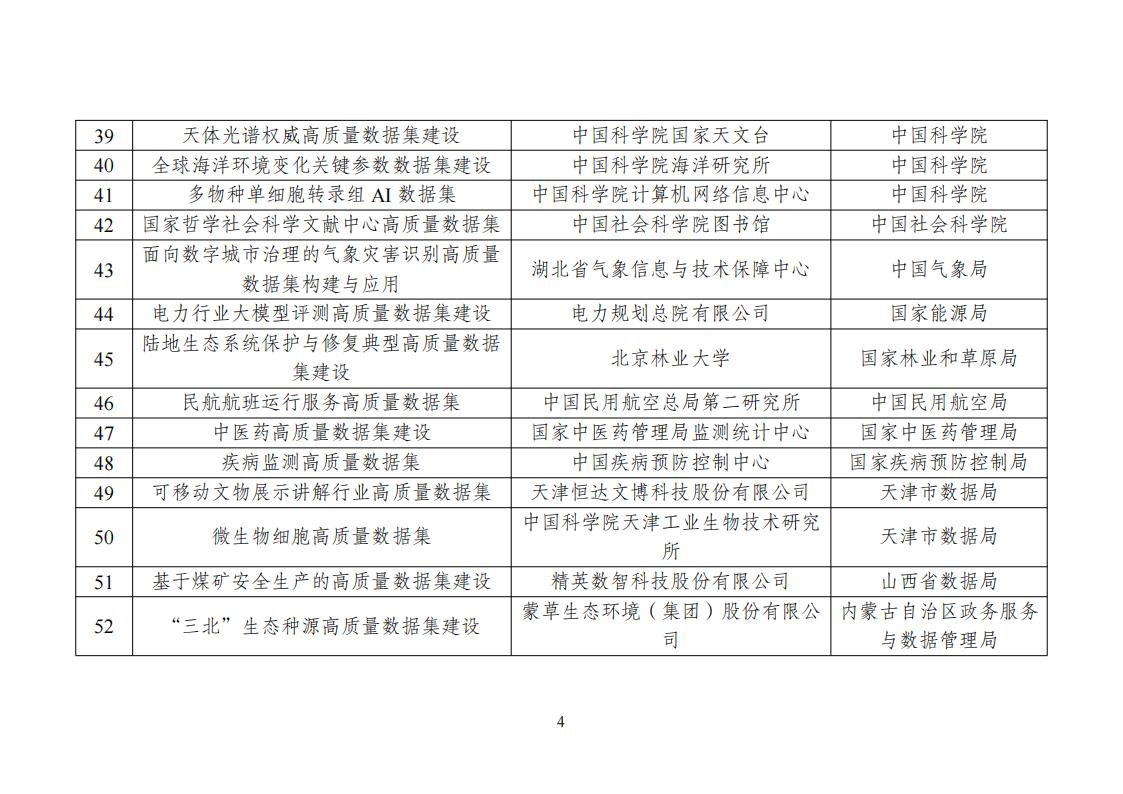 高質量數據集建設先行先試入圍名單_04.jpg