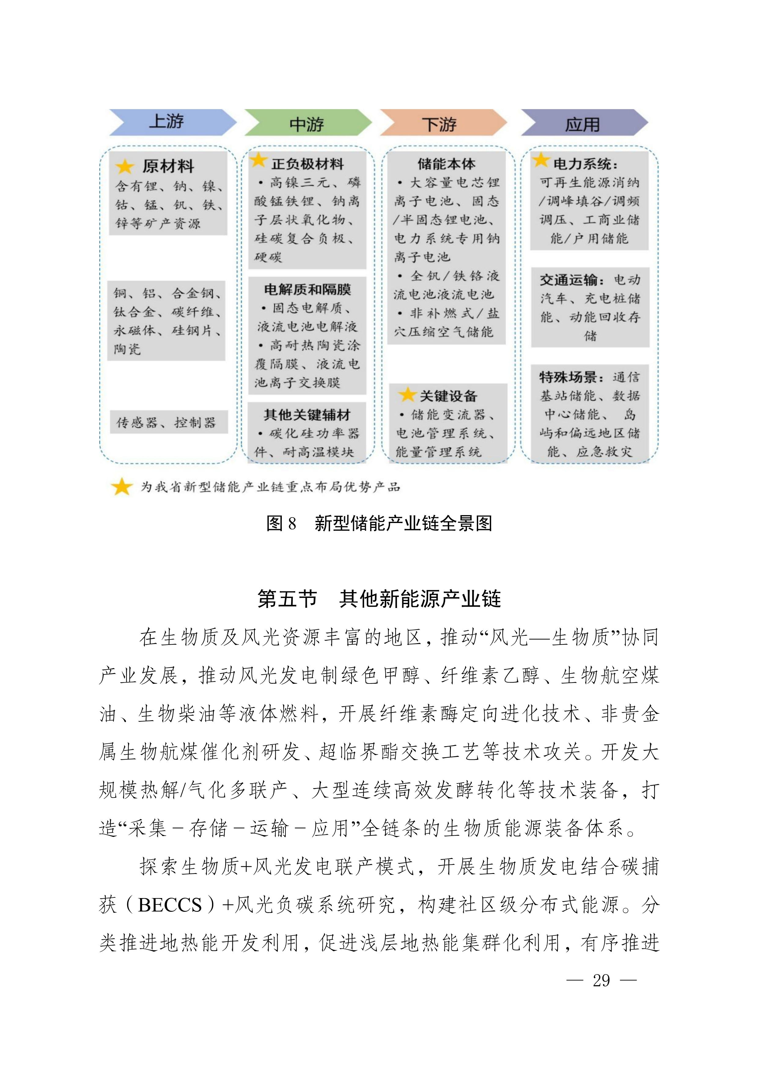 四川省新能源產業鏈建圈強鏈發展規劃（2025—2027年）_32.jpg