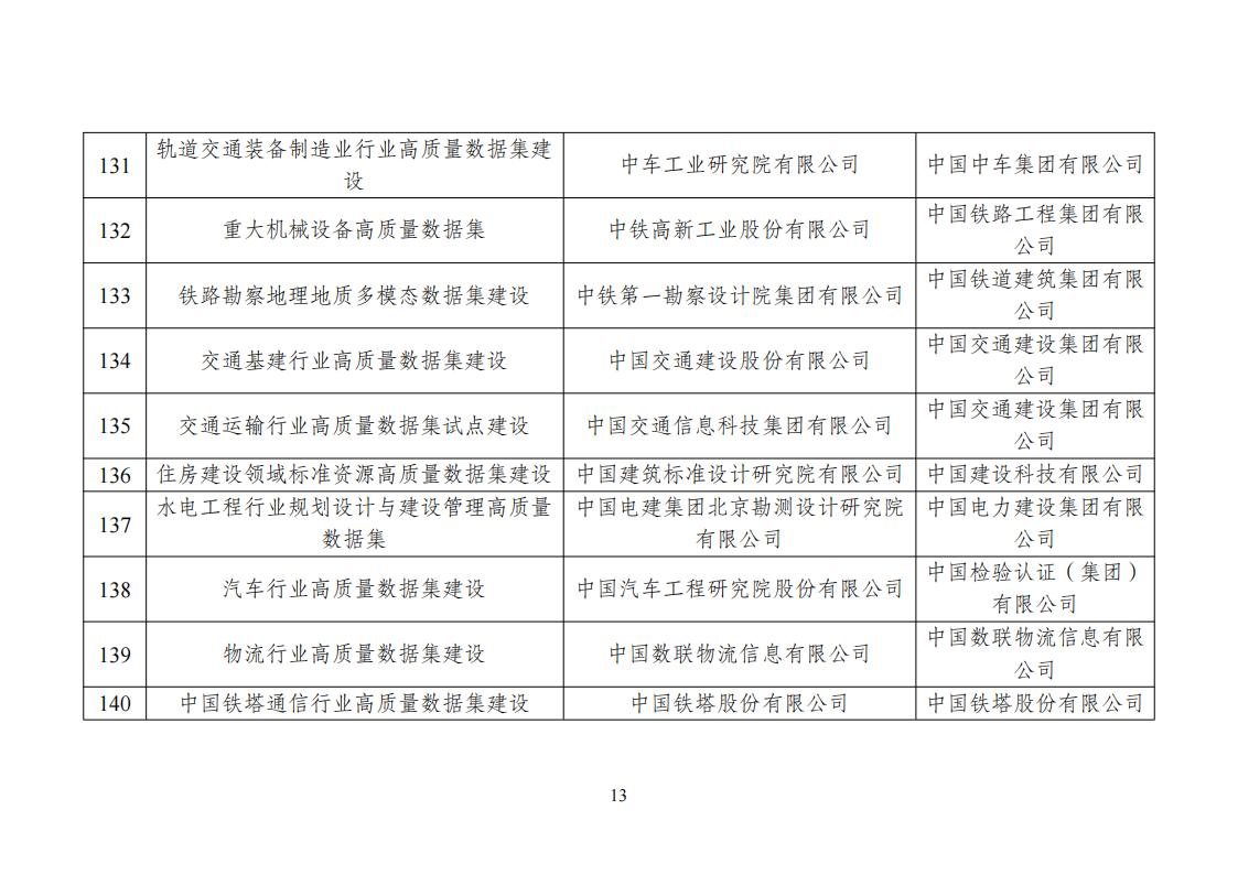 高質量數據集建設先行先試入圍名單_13.jpg