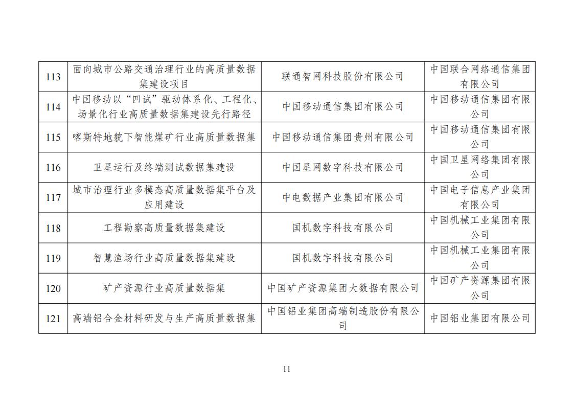高質量數據集建設先行先試入圍名單_11.jpg