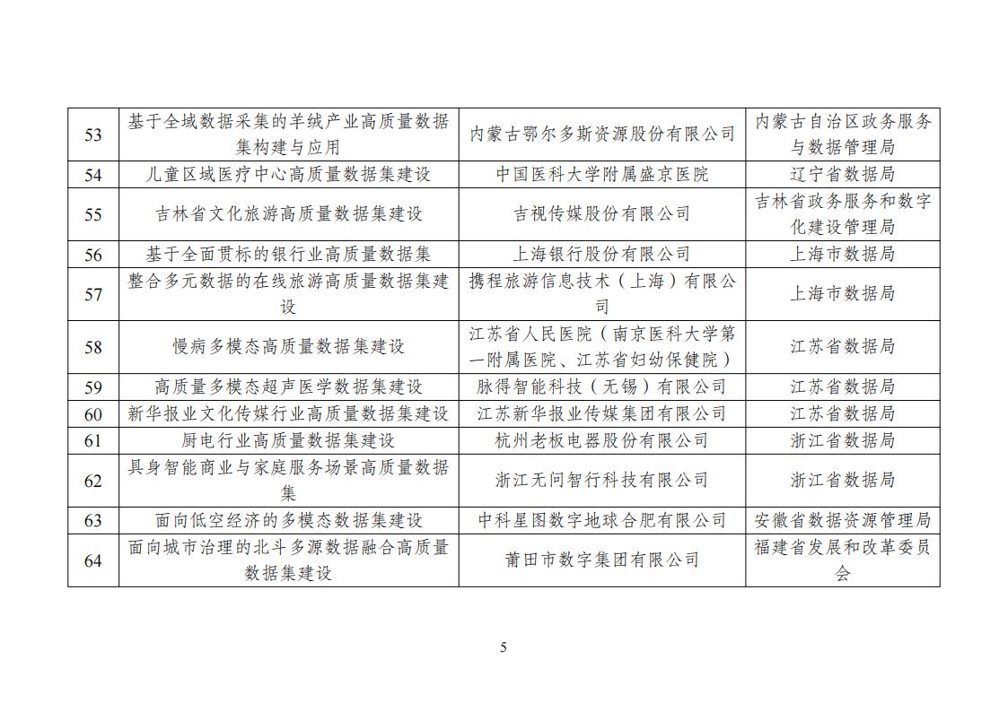 高質量數據集建設先行先試入圍名單_05.jpg