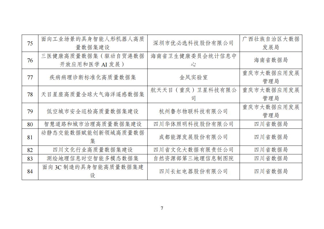 高質量數據集建設先行先試入圍名單_07.jpg