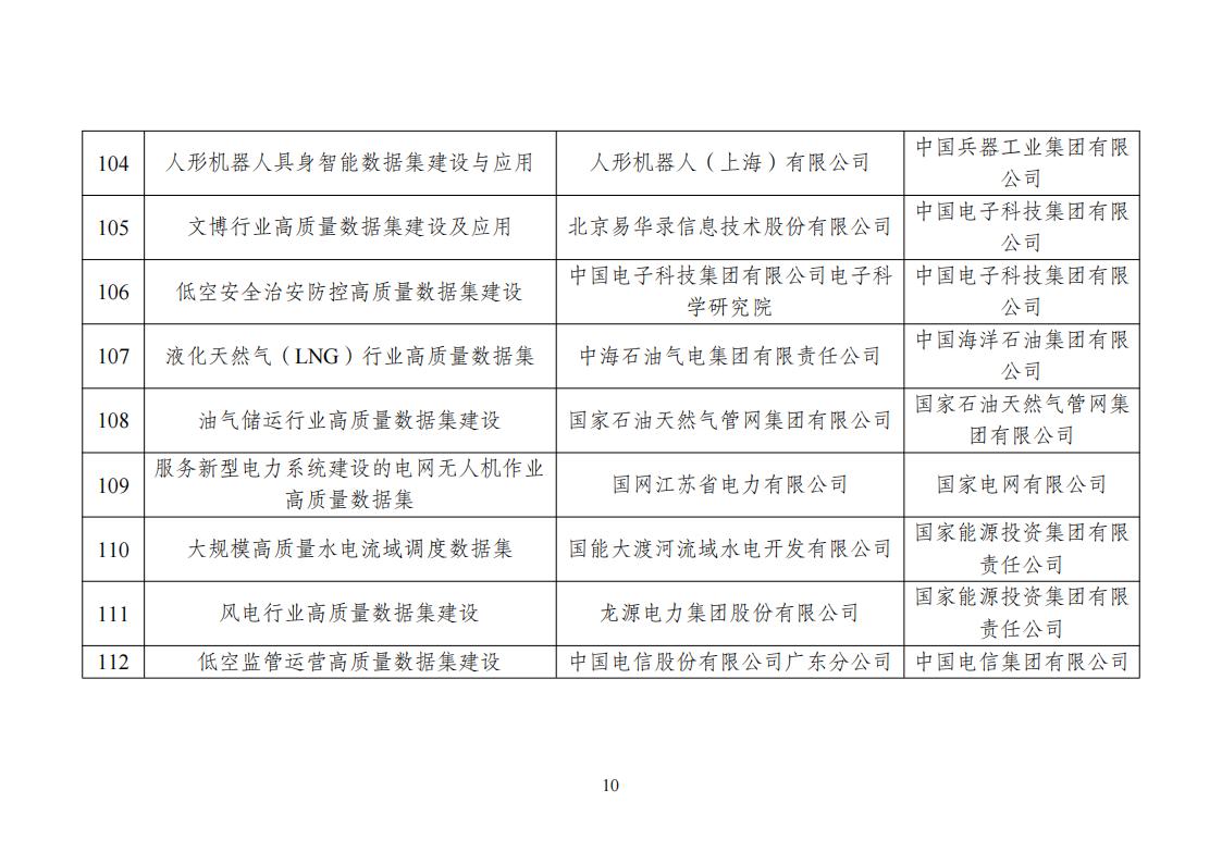 高質量數據集建設先行先試入圍名單_10.jpg