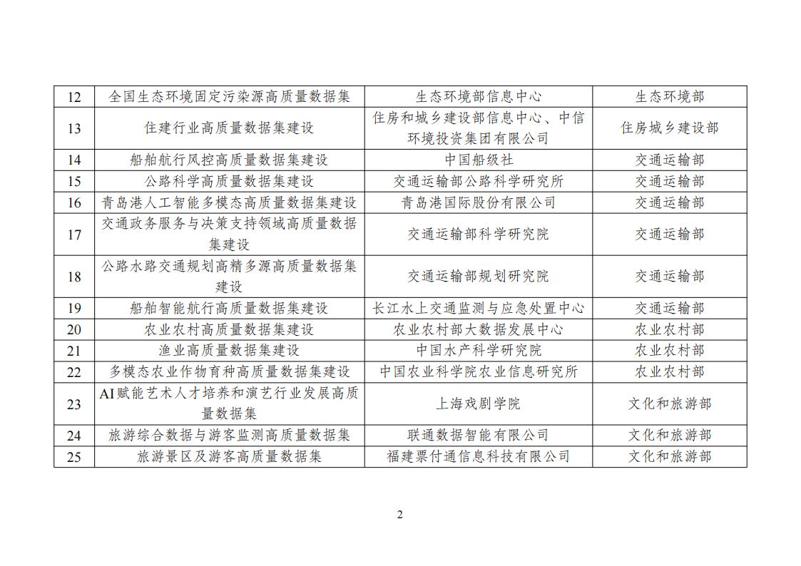 高質量數據集建設先行先試入圍名單_02.jpg