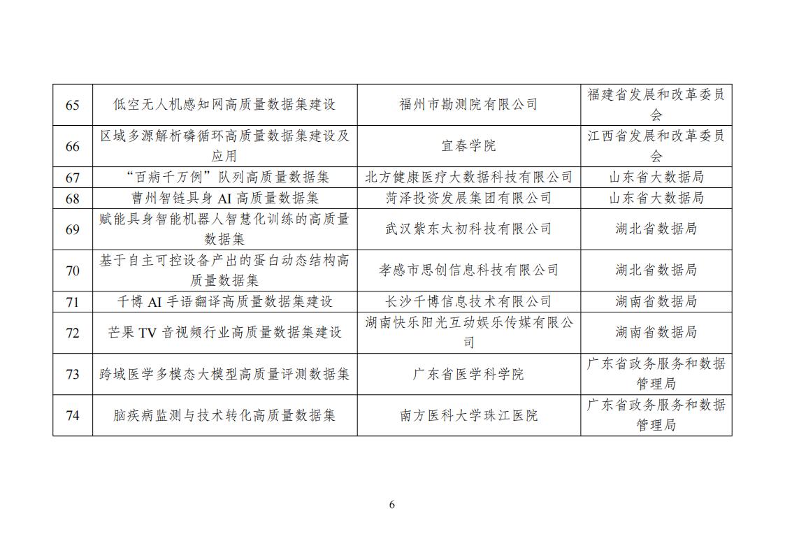 高質量數據集建設先行先試入圍名單_06.jpg